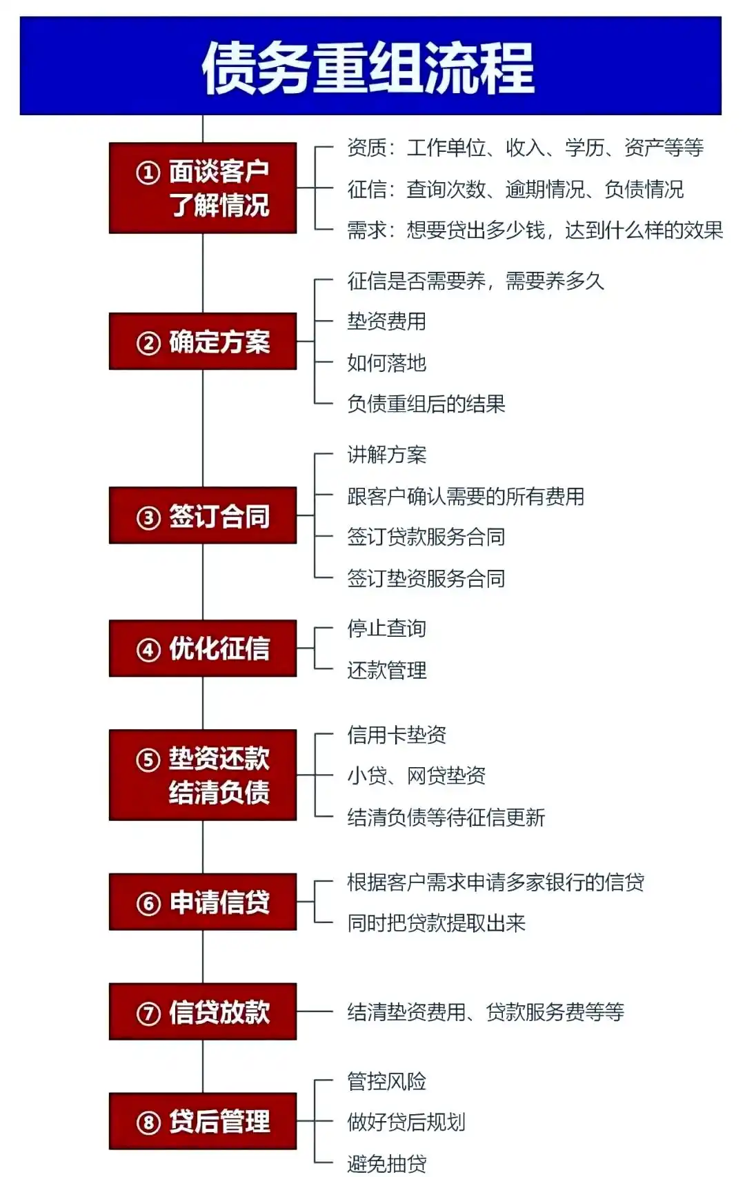 在长阳，中小企业也可以债务重组吗？